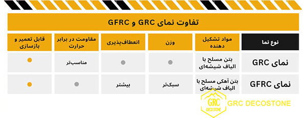 تفاوت grc و gfrc